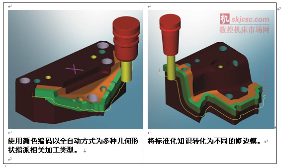 OPEN MIND 为高端汽车制造商提供 CAD/CAM 软件