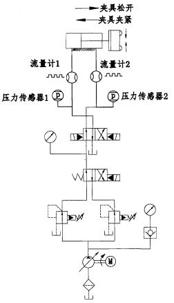 mx加工中心液足油路泄漏监控设计