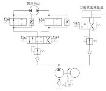 液压马达快速旋转找刀和慢速旋转定位用调速阀来实现,刀架的液压控制