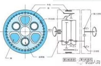 nabotesco(帝人)rv系列减速器结构图