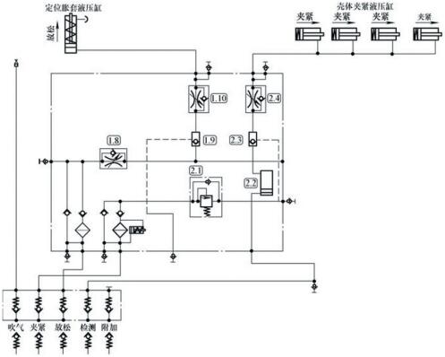 拉杆 5.横销 6.碟簧 7.活塞 8.夹紧头(2)夹具液压控制原理.