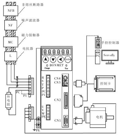 sa1l04c 型伺服驱动器连接图