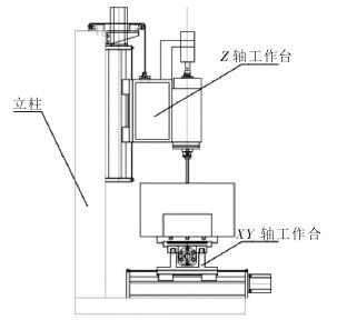 教学加工两用型微型数控铣床的主体结构