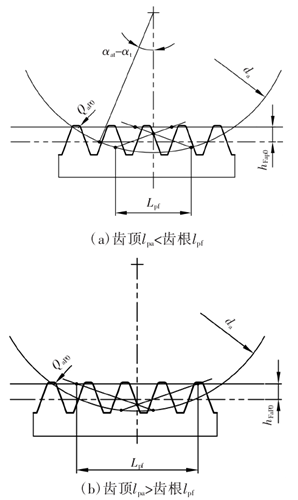 齿轮啮合中齿顶位置或齿根位置